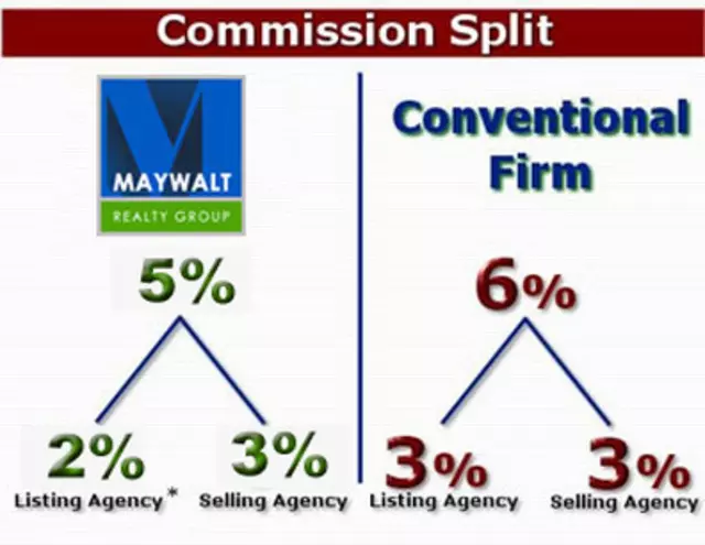 Maywalt Realty Group