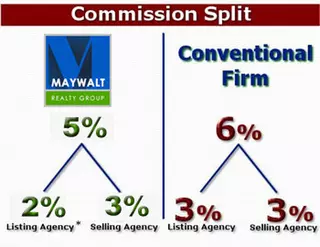 Maywalt Realty Group
